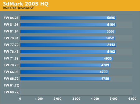 3dMark 2005 HQ